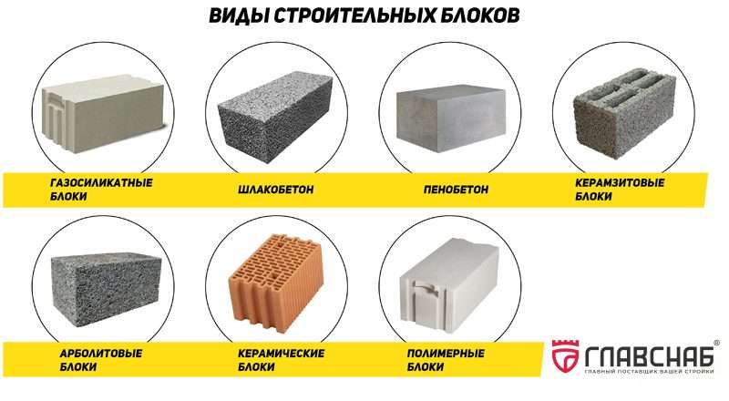 Что делает строительный материал хорошим