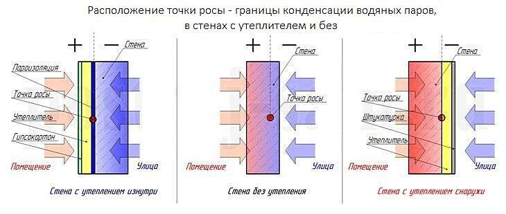 Что необходимо для утепления дома: выбор материалов и технологий