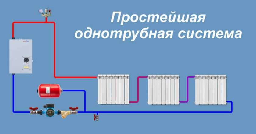 Что с чем нужно подключать в системе отопления