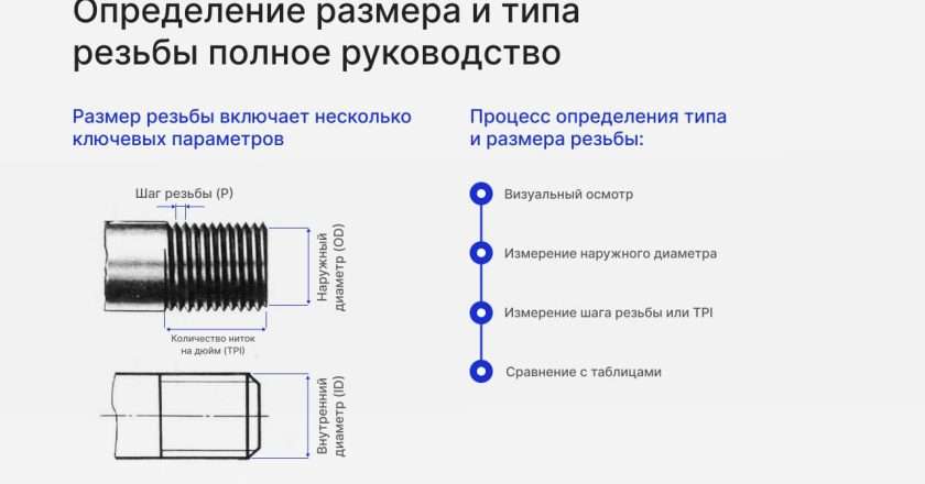 Дюйм в сантехнике: полное руководство