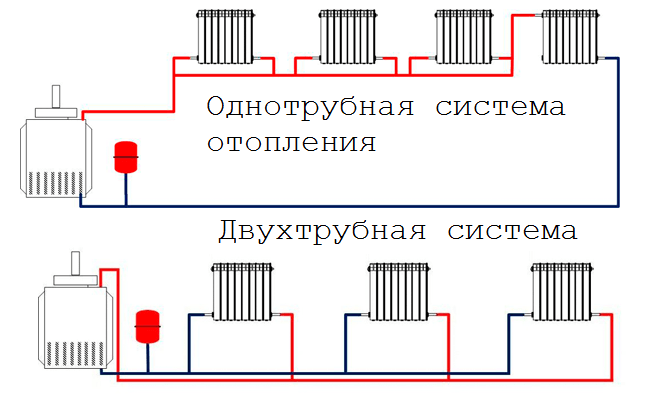 Двухтрубная система отопления двухэтажного дома: преимущества, принцип работы и выбор оборудования