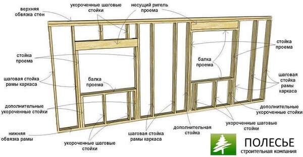 Как правильно делать окна и двери в каркасном доме