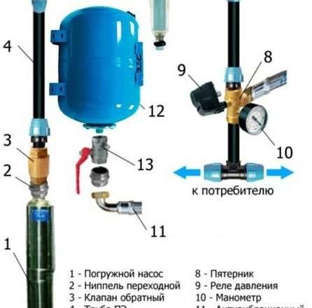 Как провести водопровод своими руками: пошаговая инструкция