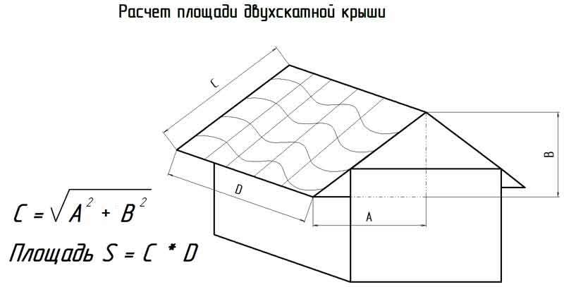 Как рассчитать площадь крыши: подробное руководство