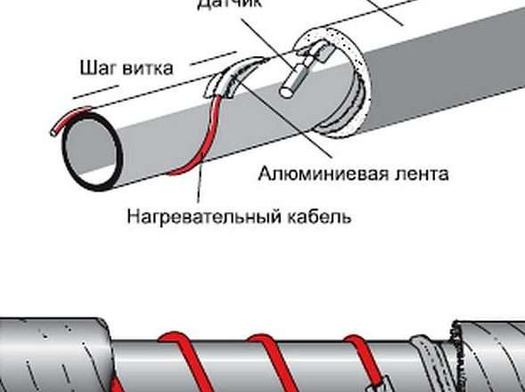 Как утеплить водопроводные трубы: подробное руководство
