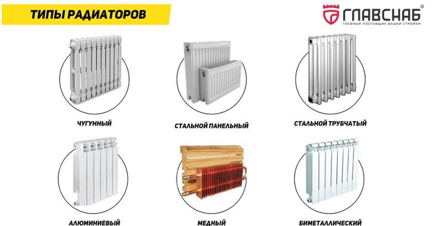 Как выбрать радиаторы для систем отопления