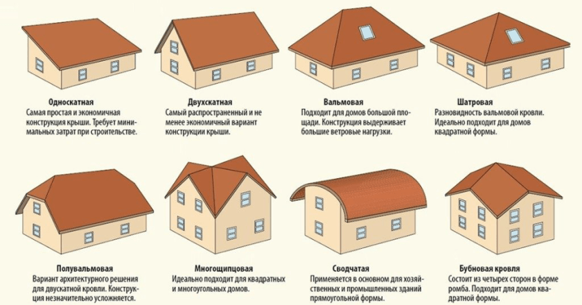 Крыша для квадратной кровли: выбор материала и конструкции