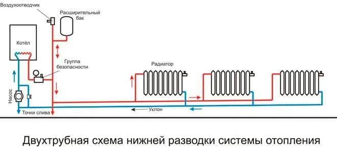 Монтаж системы отопления своими руками: подробное руководство