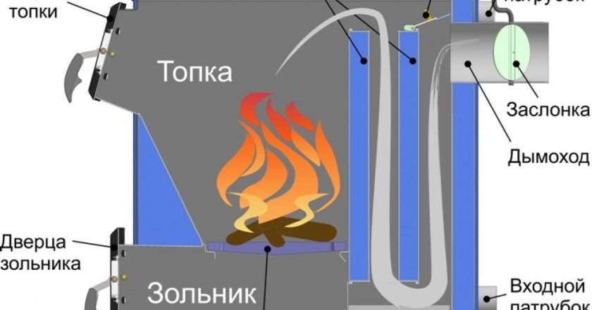 Отопление твердотопливным котлом: преимущества, недостатки и выбор