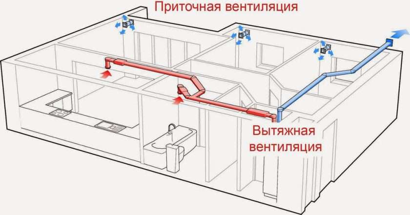 Отсутствие естественной вентиляции в квартире: причины, последствия и решения
