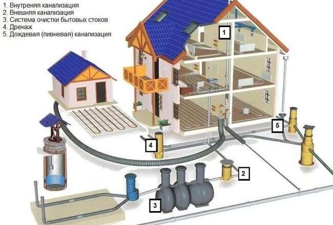 Подключение частного дома к центральному водопроводу: Полное руководство