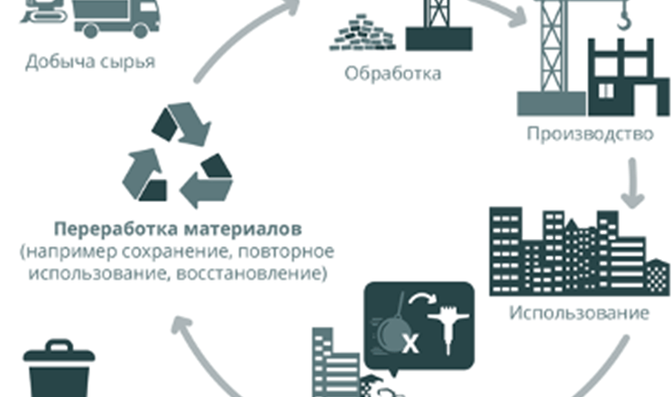Производство строительных материалов из мусора: инновационное решение экологических проблем