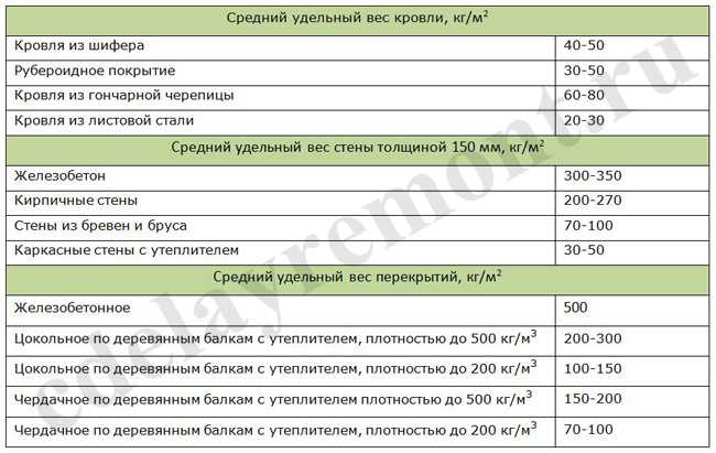 Расчет буронабивного фундамента: полное руководство