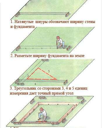 Разметка фундамента своими руками: пошаговая инструкция