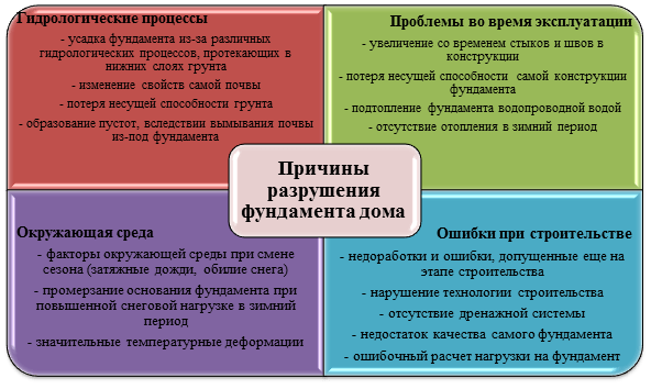 Ремонт фундамента: причины повреждений, оценка и методы восстановления