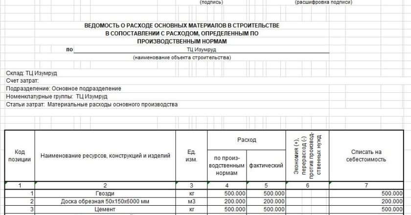Учет и списание строительных материалов: полное руководство