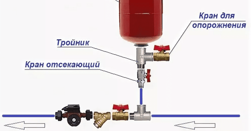 Установка расширительного бака в системе отопления: пошаговая инструкция