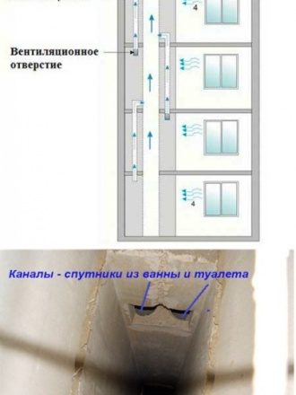 Вентиляция в панельном доме: проблемы и решения
