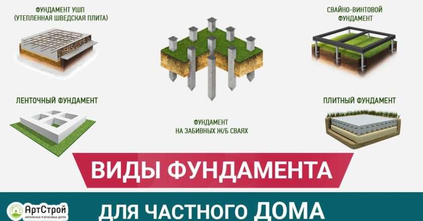 Виды фундаментов для жилого дома