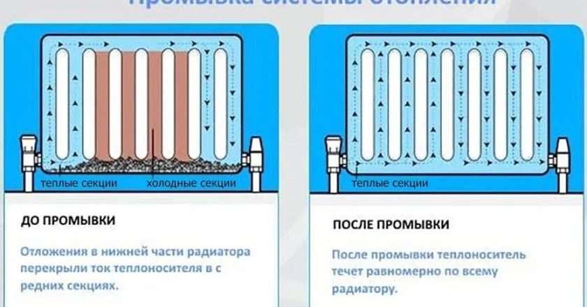 Вода системы отопления в горячей воде: причины, последствия и методы предотвращения