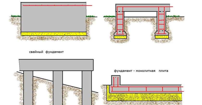 Выбор и оптимизация стоимости фундамента для дома