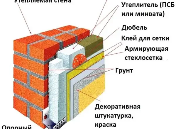 Выбор материала для фасада дома: критерии, обзор и советы